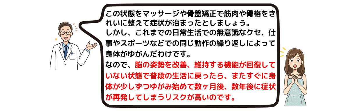 脳、神経の機能が回復しなければ、骨格や筋肉の状態も良くならず、いずれ症状が再発する